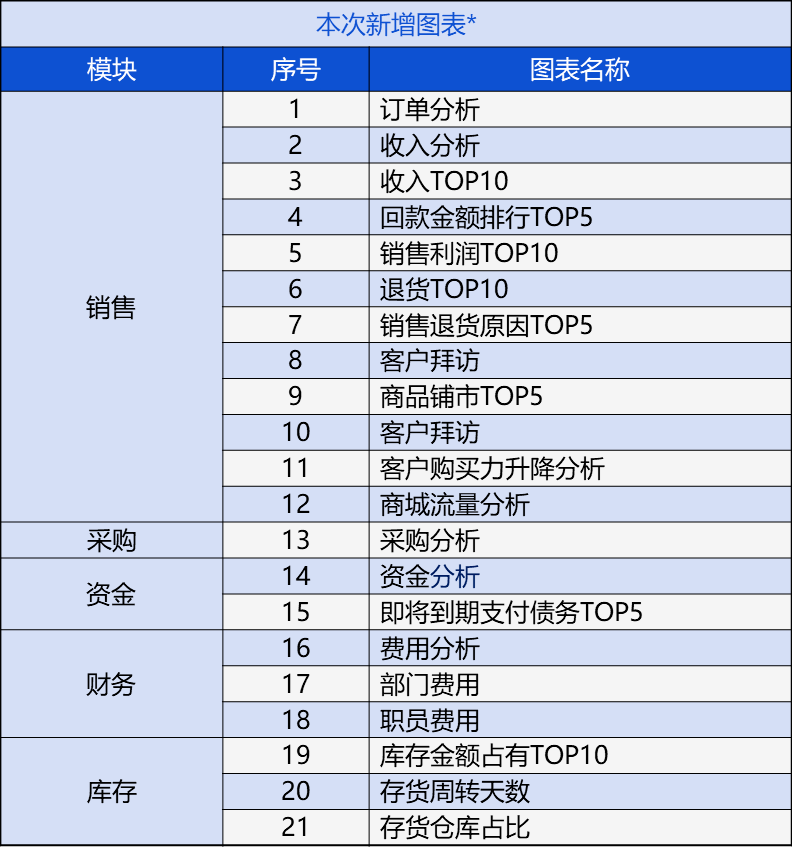 管家婆一肖一码100%最准资料,收益分析说明_潮流版55.513