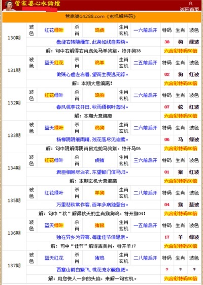 管家婆的资料一肖中特176期,平衡指导策略_S86.471