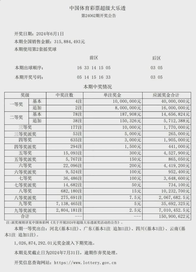 澳门一码一码1000%中奖,合理化决策评审_冒险款74.302