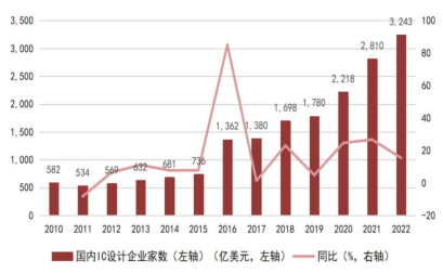 中国半导体行业协会发布声明，推动产业创新与发展，中国半导体行业协会发布声明，推动产业创新与发展