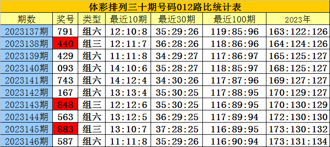 白小姐精选三肖三码的特点,专家观点解析_Windows75.536