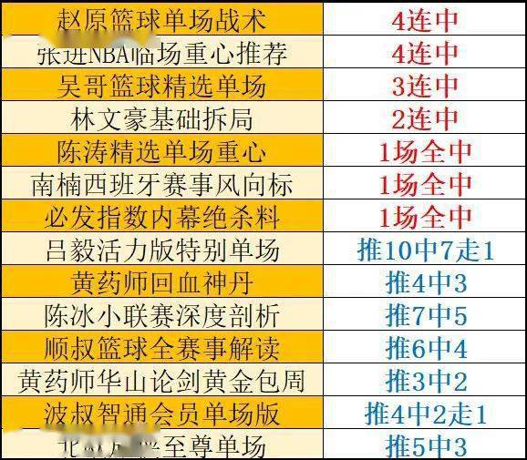 2024年澳门六今晚开奖结果,深入分析定义策略_专家版27.292