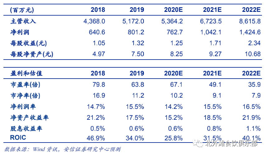 新奥天天免费资料单双,定制化执行方案分析_终极版38.422