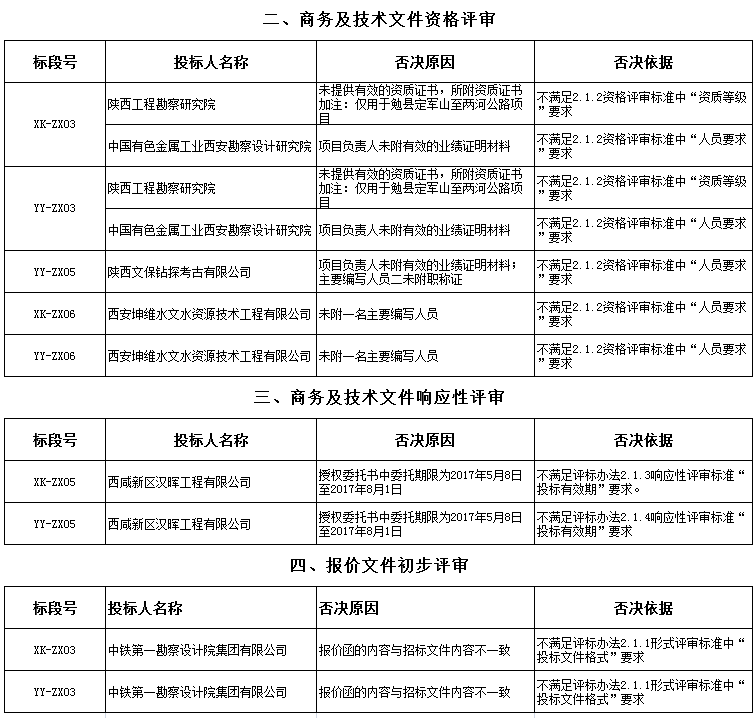 澳门六开奖结果2024开奖记录查询表,稳定评估计划_视频版40.600