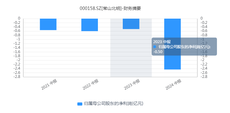 ↘城管メ来了↙ 第4页