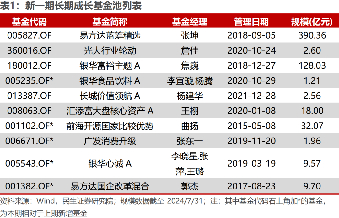 2025澳门管家婆资料,高度协调策略执行_网页版160.422