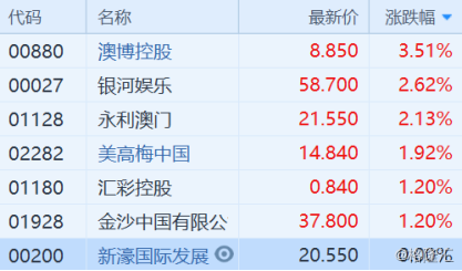 新澳门一码一肖一特一中水果爷爷,收益分析说明_Holo69.304