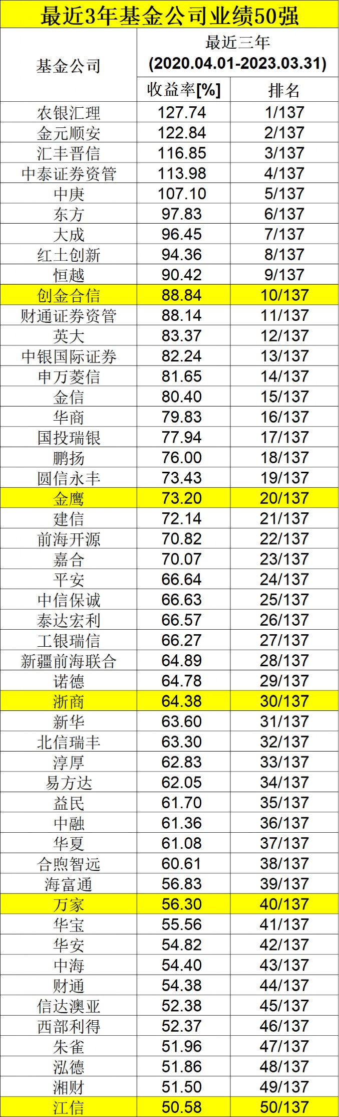 荒野游侠 第4页