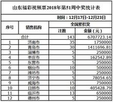 新澳门彩开奖结果2024开奖记录,综合计划定义评估_游戏版43.909