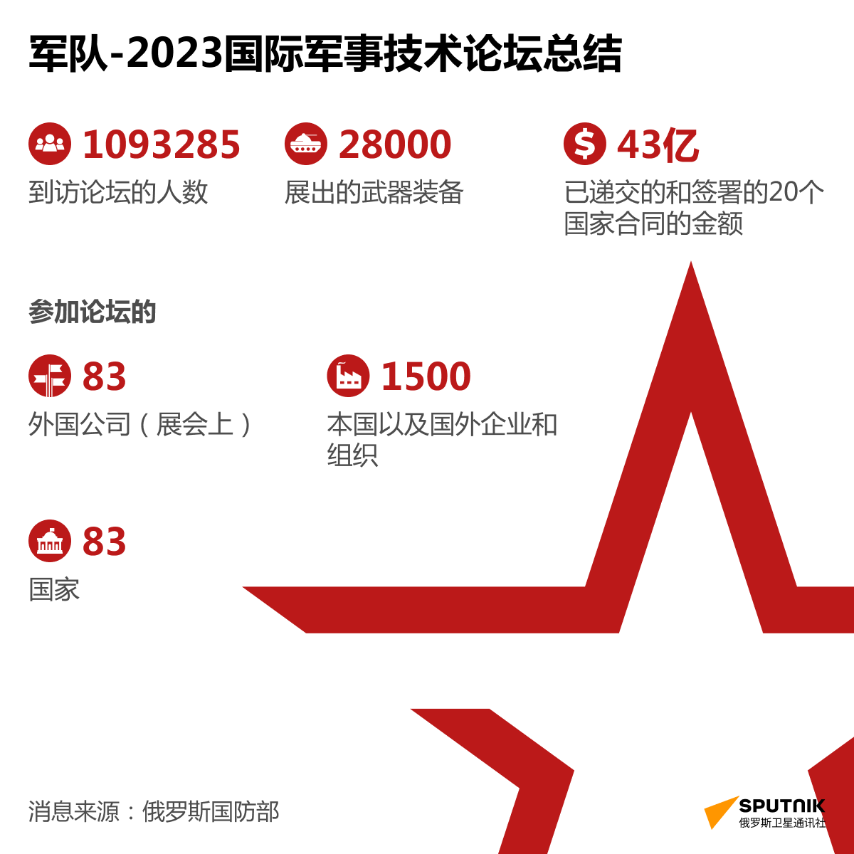 2025军残涨幅最新消息,数据引导策略解析_VIP93.644