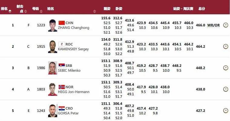 新澳门今期开奖结果记录查询,最佳精选解释落实_C版61.509