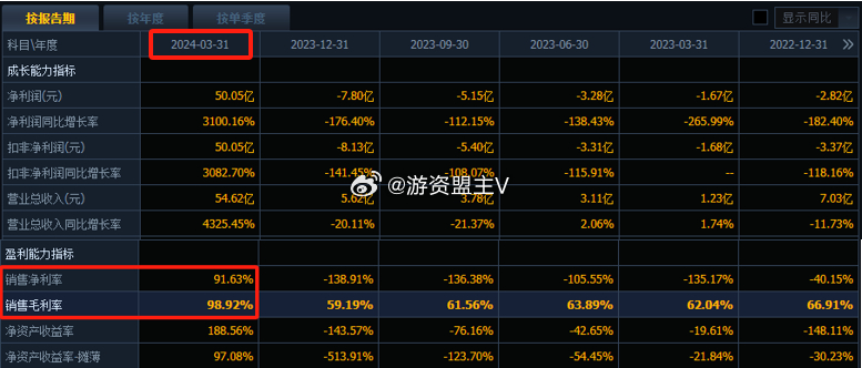 管家婆必出一中一特,连贯方法评估_The49.63