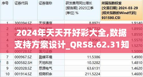 2024天天开彩免费资料,收益分析说明_钻石版94.911