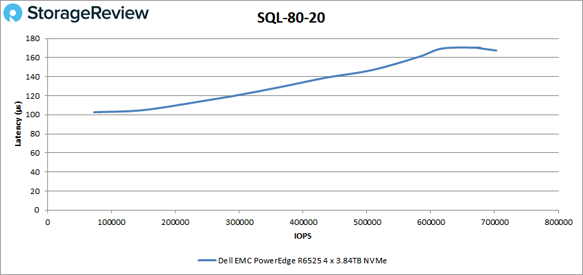 新奥长期免费资料大全,动态调整策略执行_MR80.708