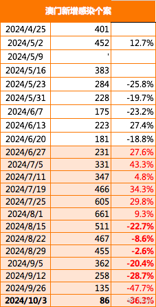 2024新澳门天天开奖攻略,数据整合执行设计_Tizen75.368