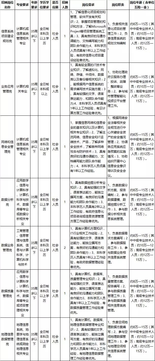 广宗县康复事业单位最新招聘公告概览