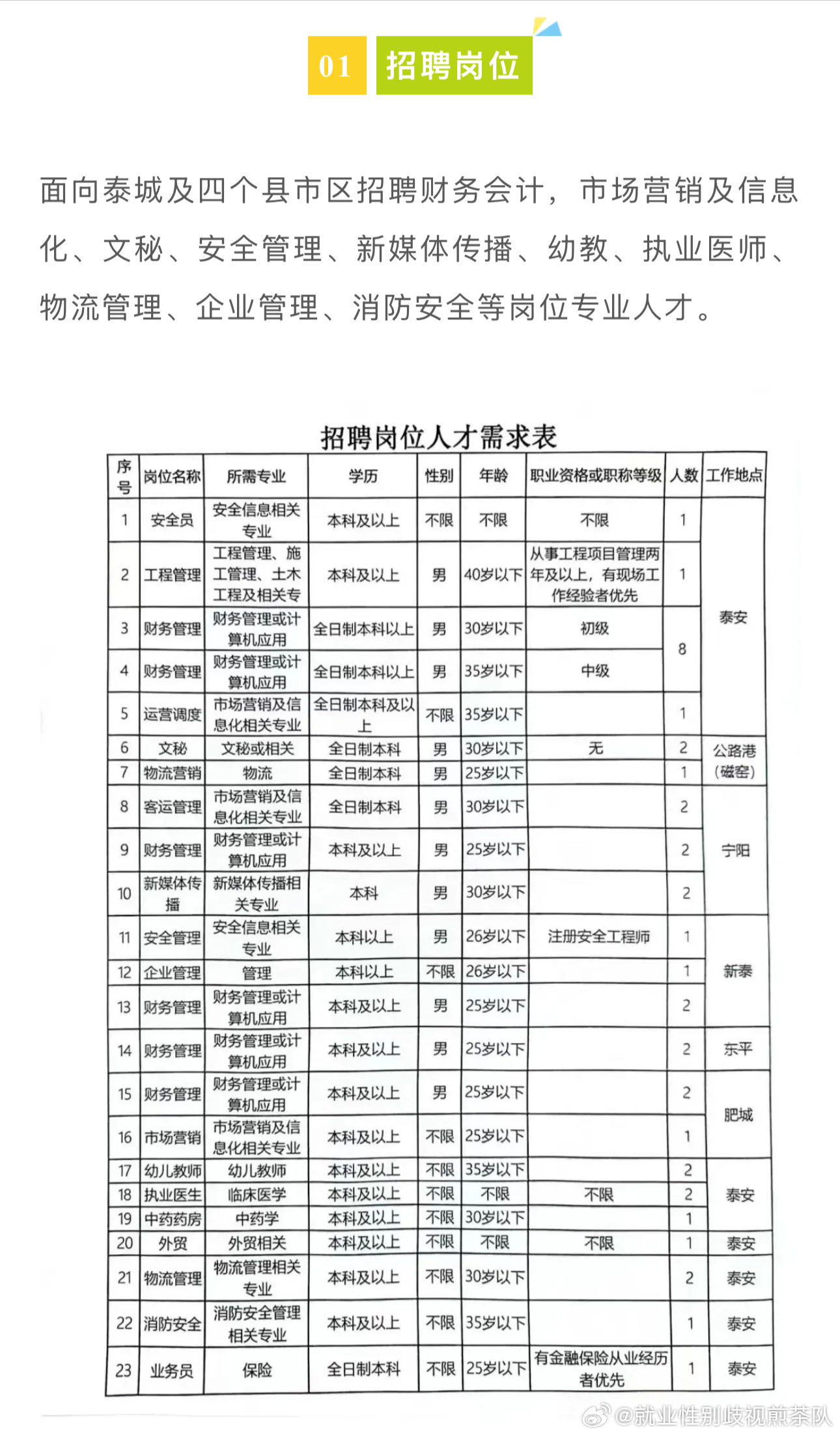 张北县科学技术和工业信息化局招聘启事