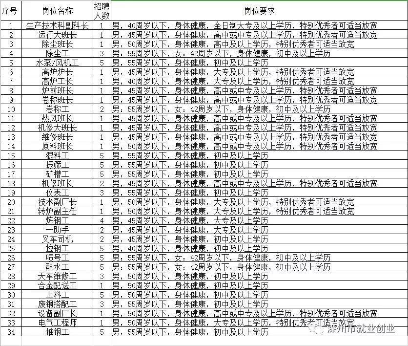 枞阳县初中招聘最新信息汇总