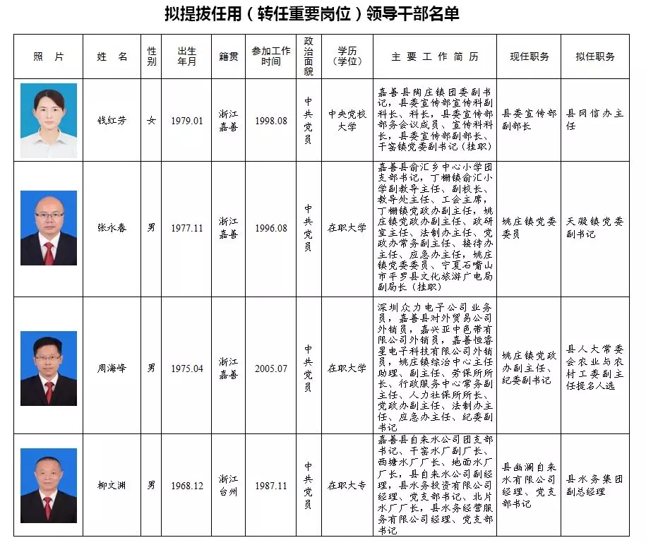 嘉善县计生委人事任命动态与未来展望