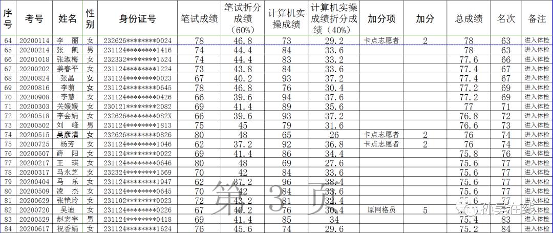 纯白梵唱 第3页