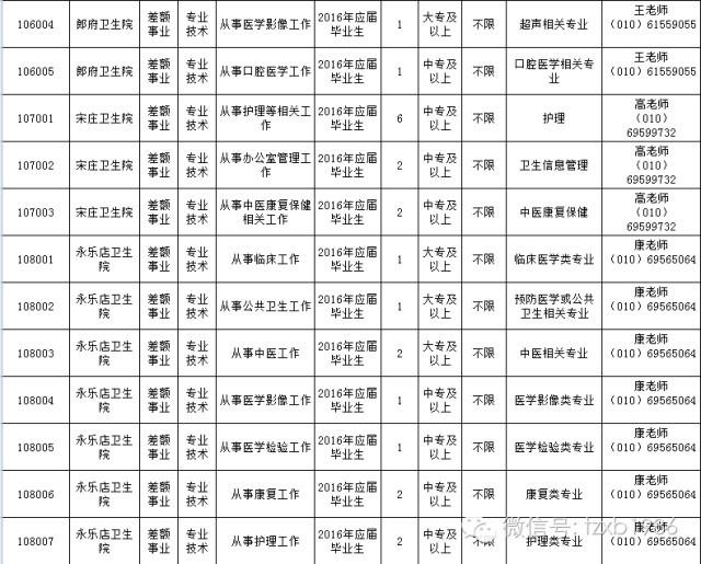 通州区康复事业单位招聘最新信息及内容解析