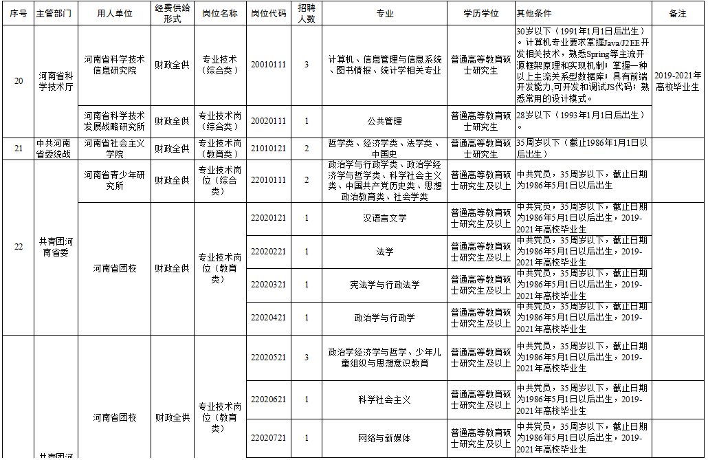 灵武市级公路维护监理事业单位招聘启事