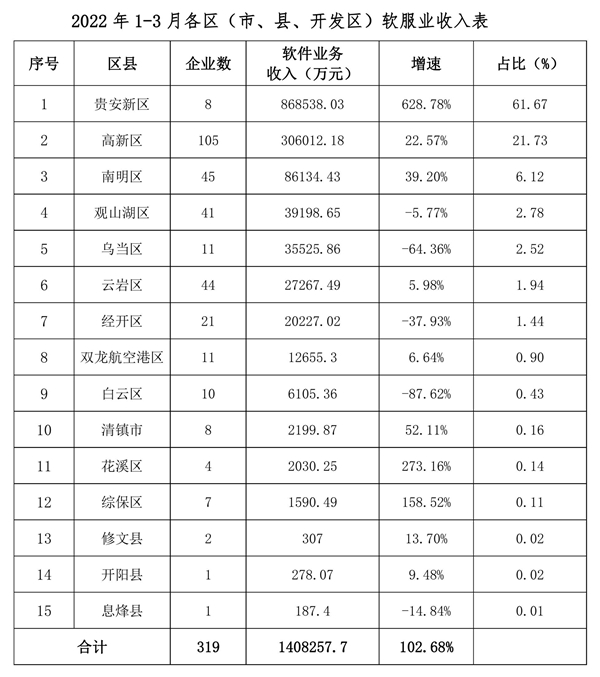 歙县数据和政务服务局发展规划探讨与展望