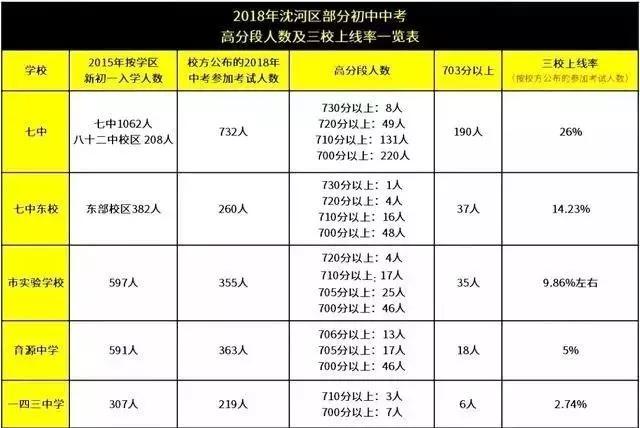 沈河区初中未来发展规划概览