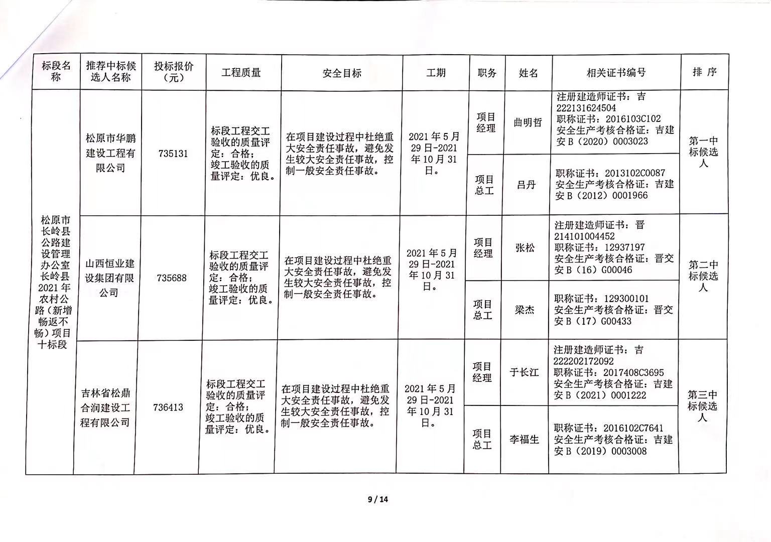 琼结县级公路维护监理事业单位招聘启事