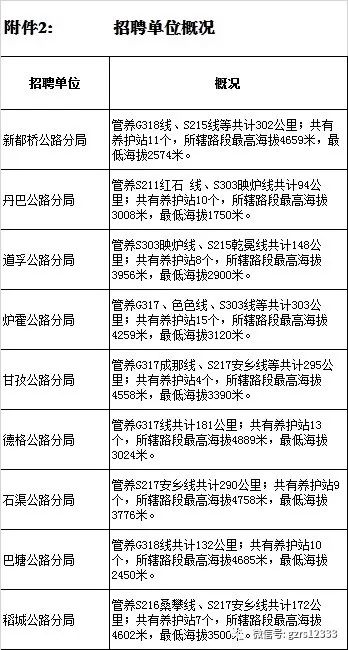 政和县级公路维护监理事业单位招聘公告详解