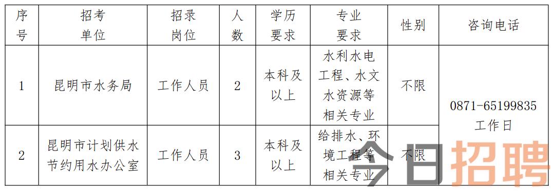 迭部县水利局最新招聘信息与招聘细节深度解析