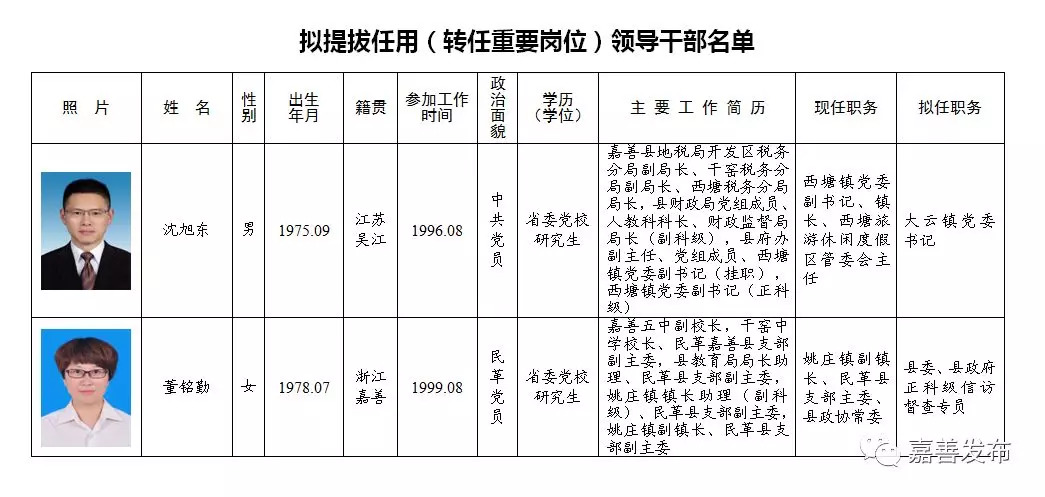 泸县托养福利事业单位领导团队及机构发展概览