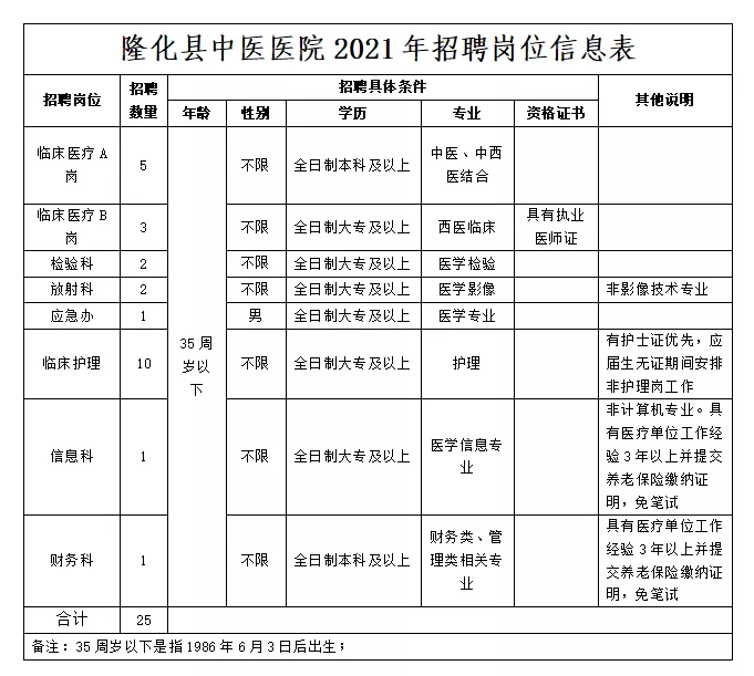 舒城县殡葬事业单位招聘启事全新发布