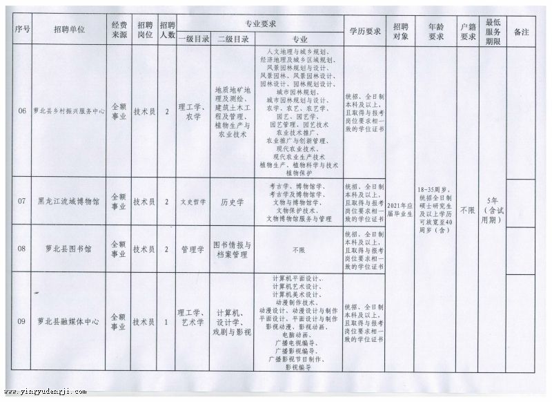 富拉尔基区成人教育事业单位发展规划概览