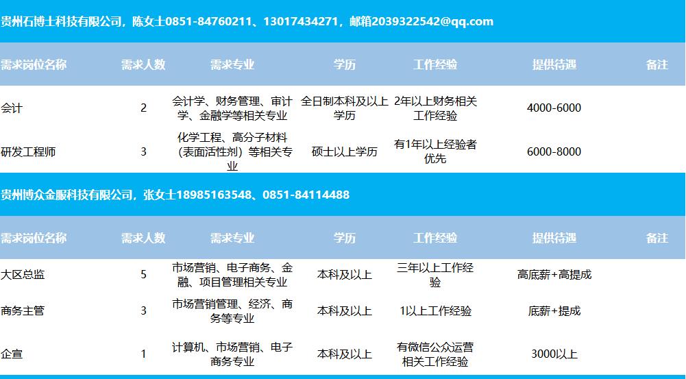 尼木县住房和城乡建设局最新招聘概览