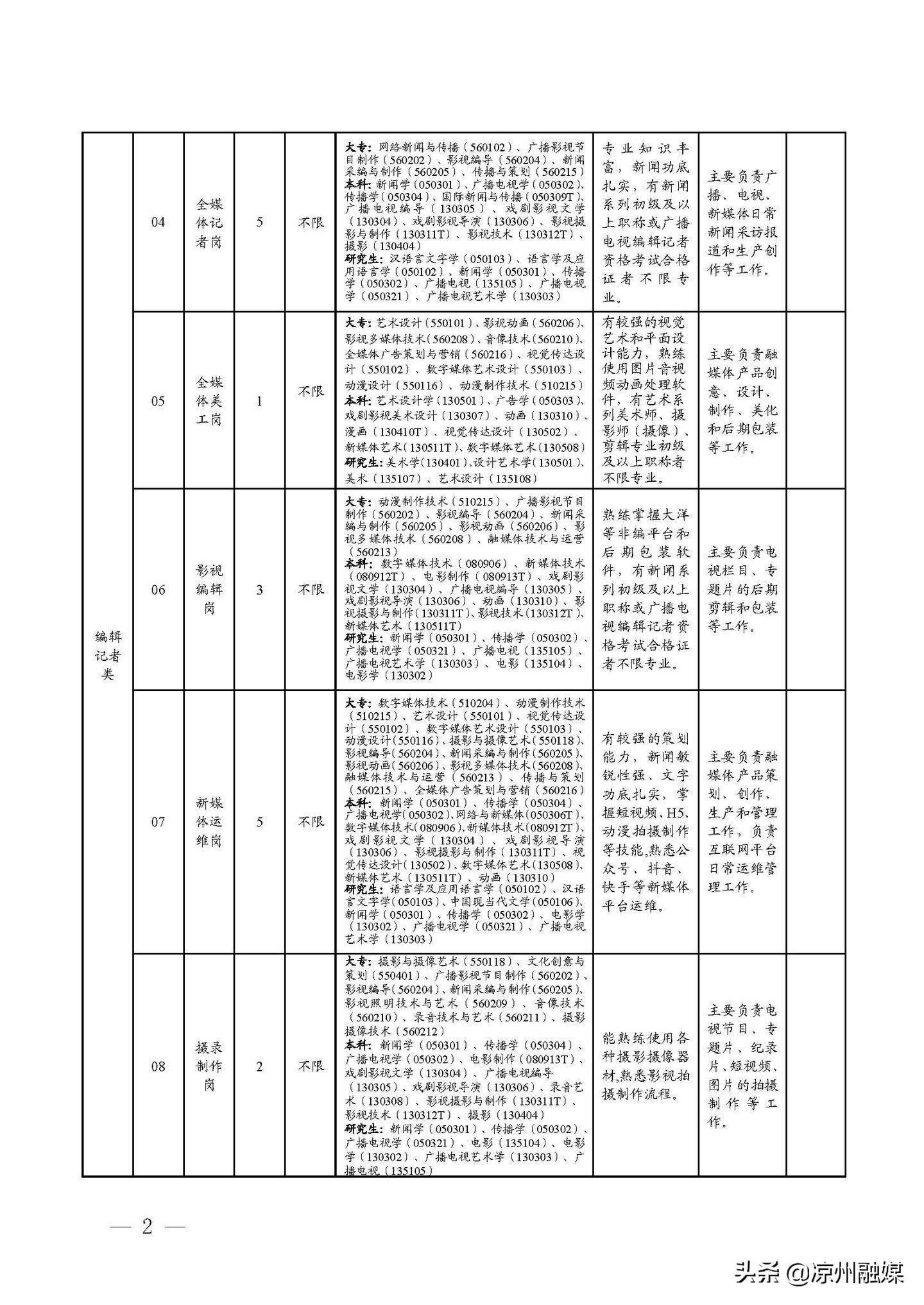 榕城区公路运输管理事业单位招聘概况及解析