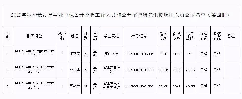 海门市成人教育事业单位人事任命最新动态