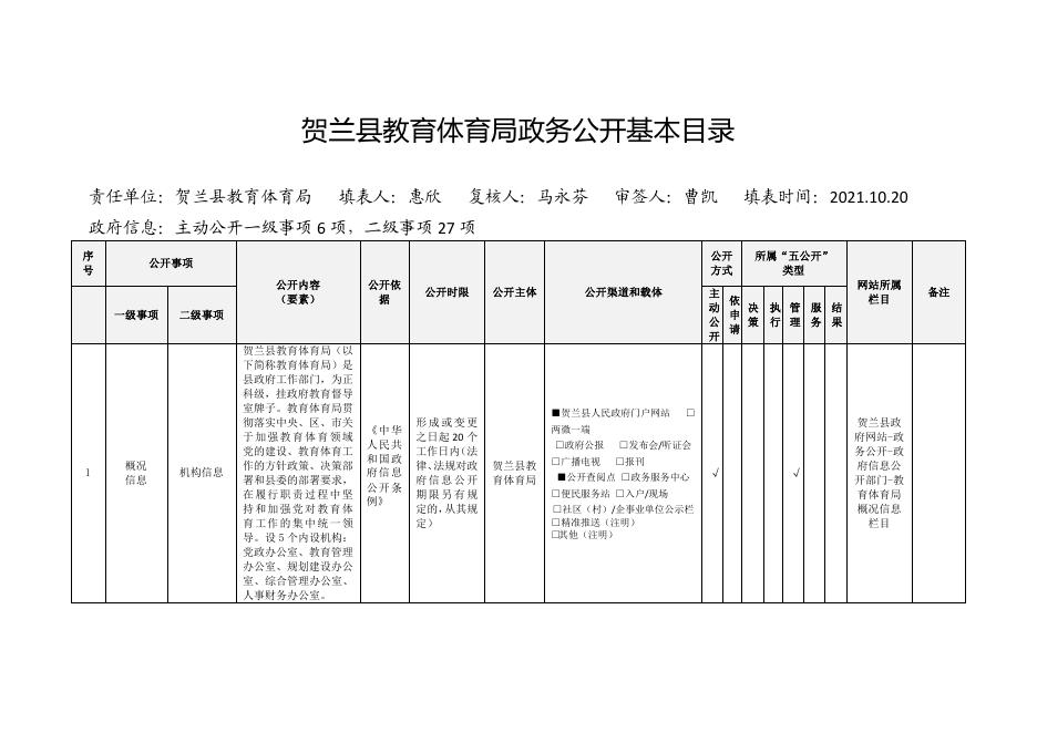 贺兰县体育局新项目启动，助力地区体育事业迈向新高度