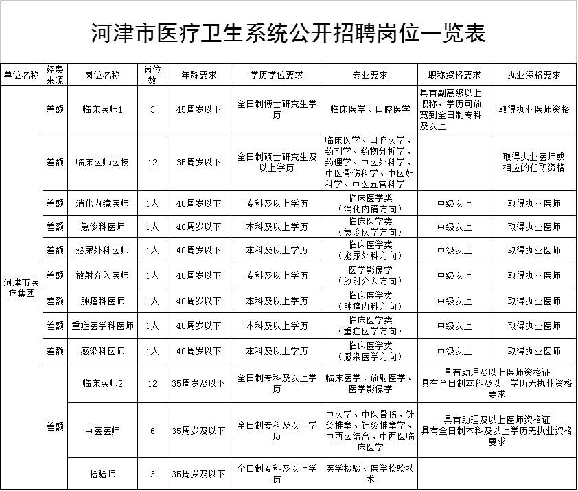 津市市计生委最新人事任命情况公布