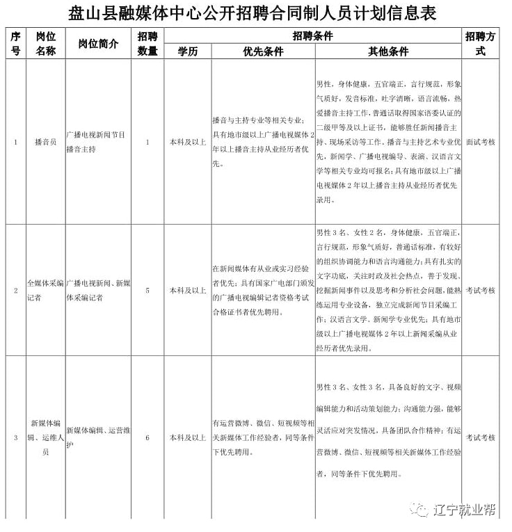 盘山县发展和改革局最新招聘信息全面解析