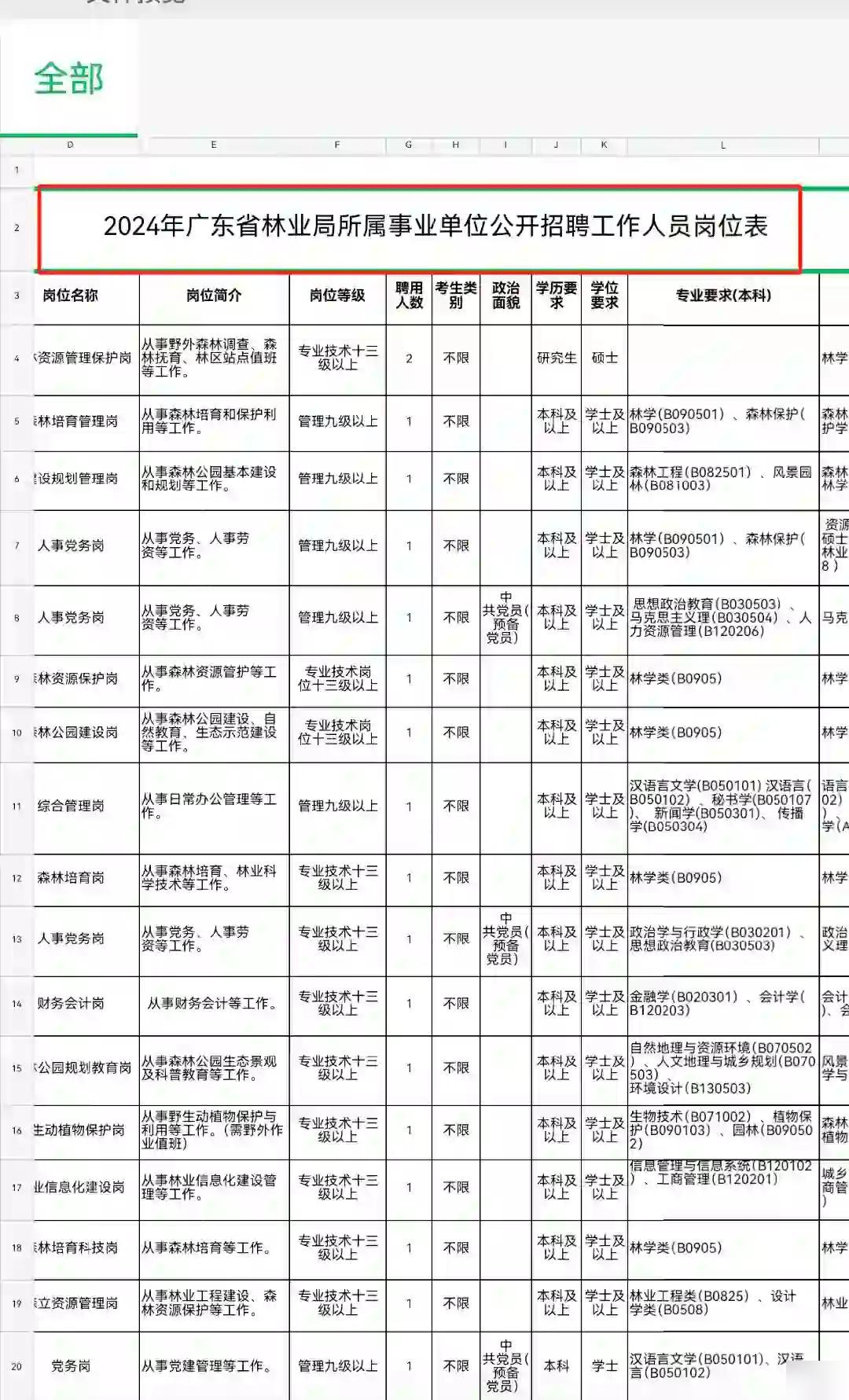 松园林场最新招聘信息概览