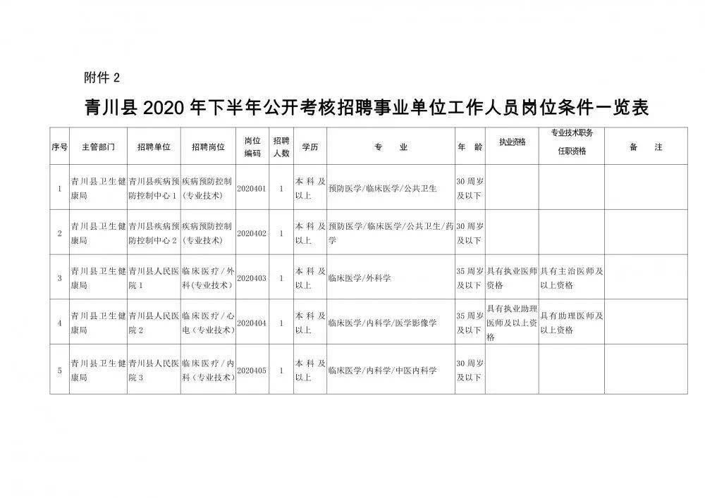 市辖区康复事业单位人事任命，推动康复事业发展的强劲动力